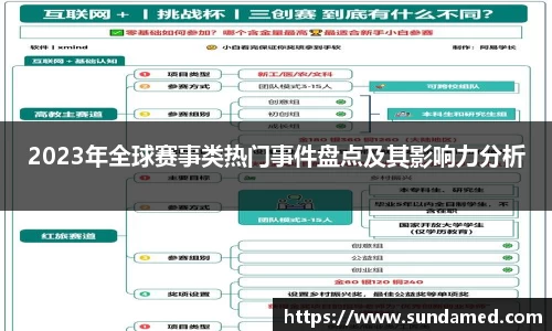 2023年全球赛事类热门事件盘点及其影响力分析