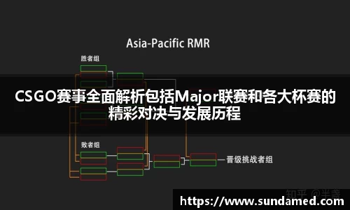 CSGO赛事全面解析包括Major联赛和各大杯赛的精彩对决与发展历程
