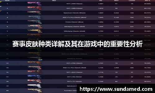 赛事皮肤种类详解及其在游戏中的重要性分析