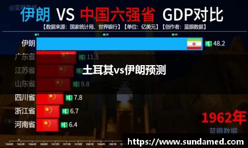 土耳其vs伊朗预测