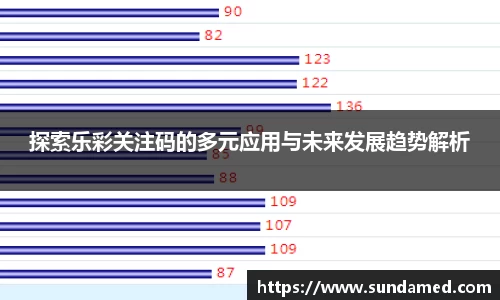 探索乐彩关注码的多元应用与未来发展趋势解析
